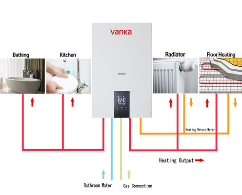 壁式家庭用コンビボイラー 20Kw - 40Kw ガスの中央暖房ボイラー